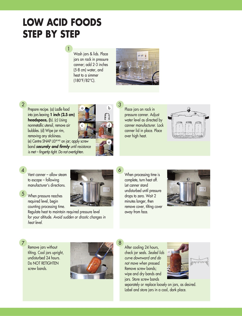 Bernardin Home Canning: Because You Can: Step by Step