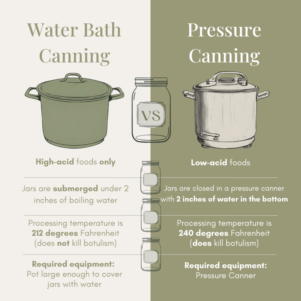 Steam Canning vs Water Bath: Which Method Preserves More Nutrients in 2026?