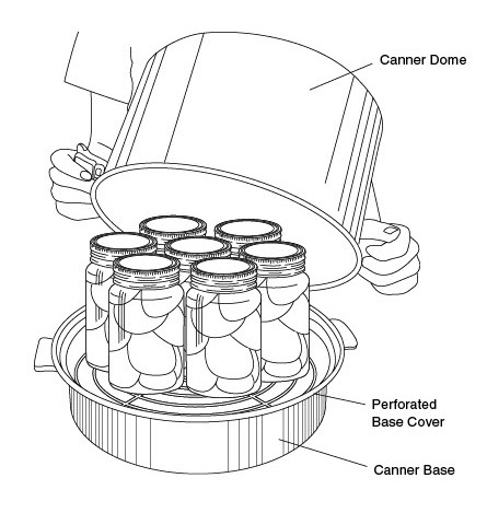 to Steam Canning