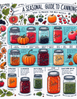 A Seasonal Guide to Canning: What to Preserve and When for Best Results